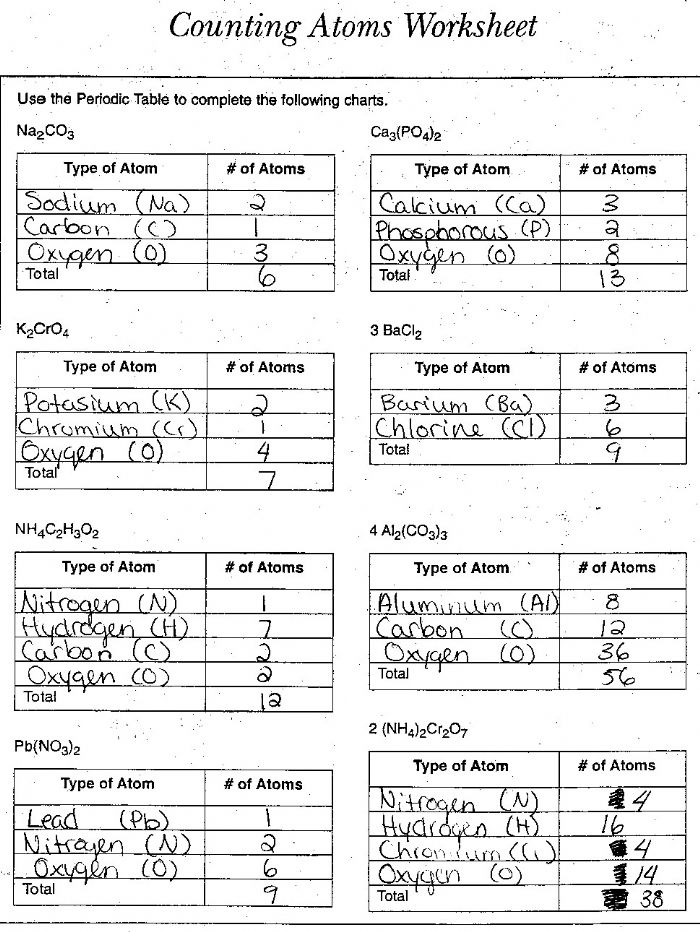 Atoms And Molecules Worksheet