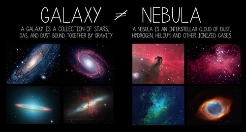 4 types of galaxies