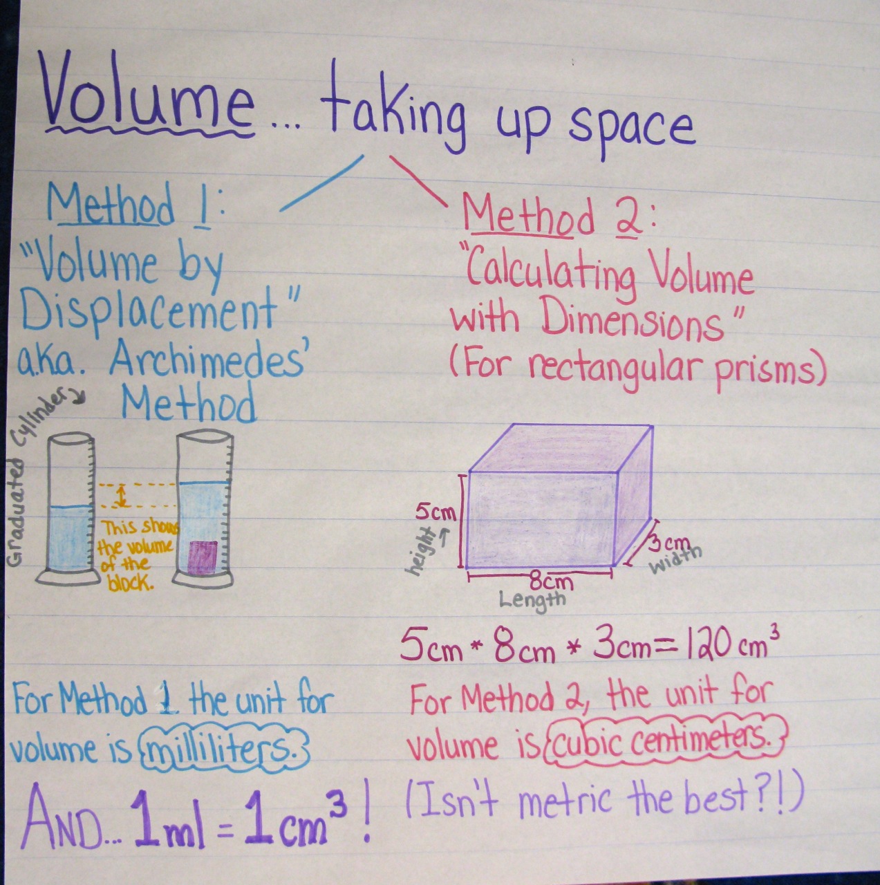Density Mass Volume With Volume By Water Displacement Worksheet